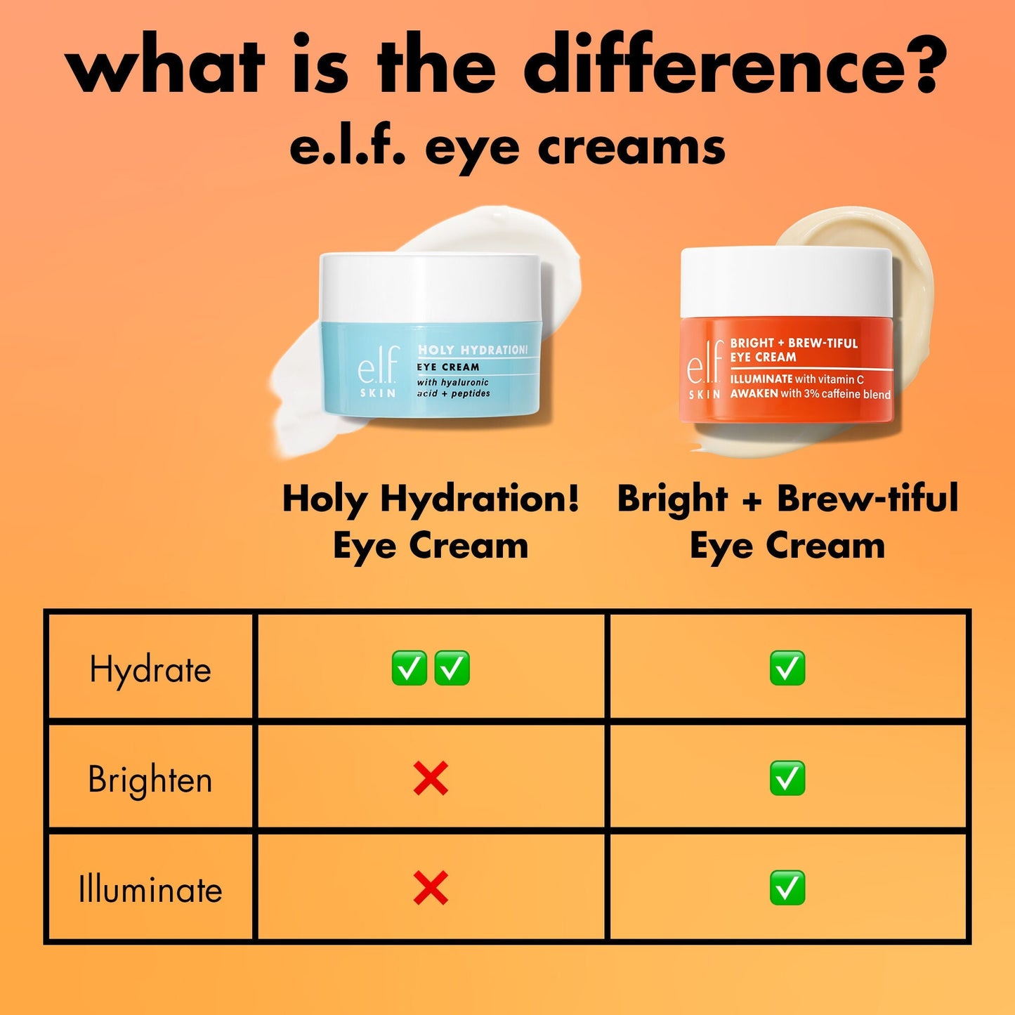 bright-brew-tiful-eye-cream-s6 0226_BBEC_Comparison_4e7743aa-2b84-4efa-bebb-c97e2685ab8f.jpg