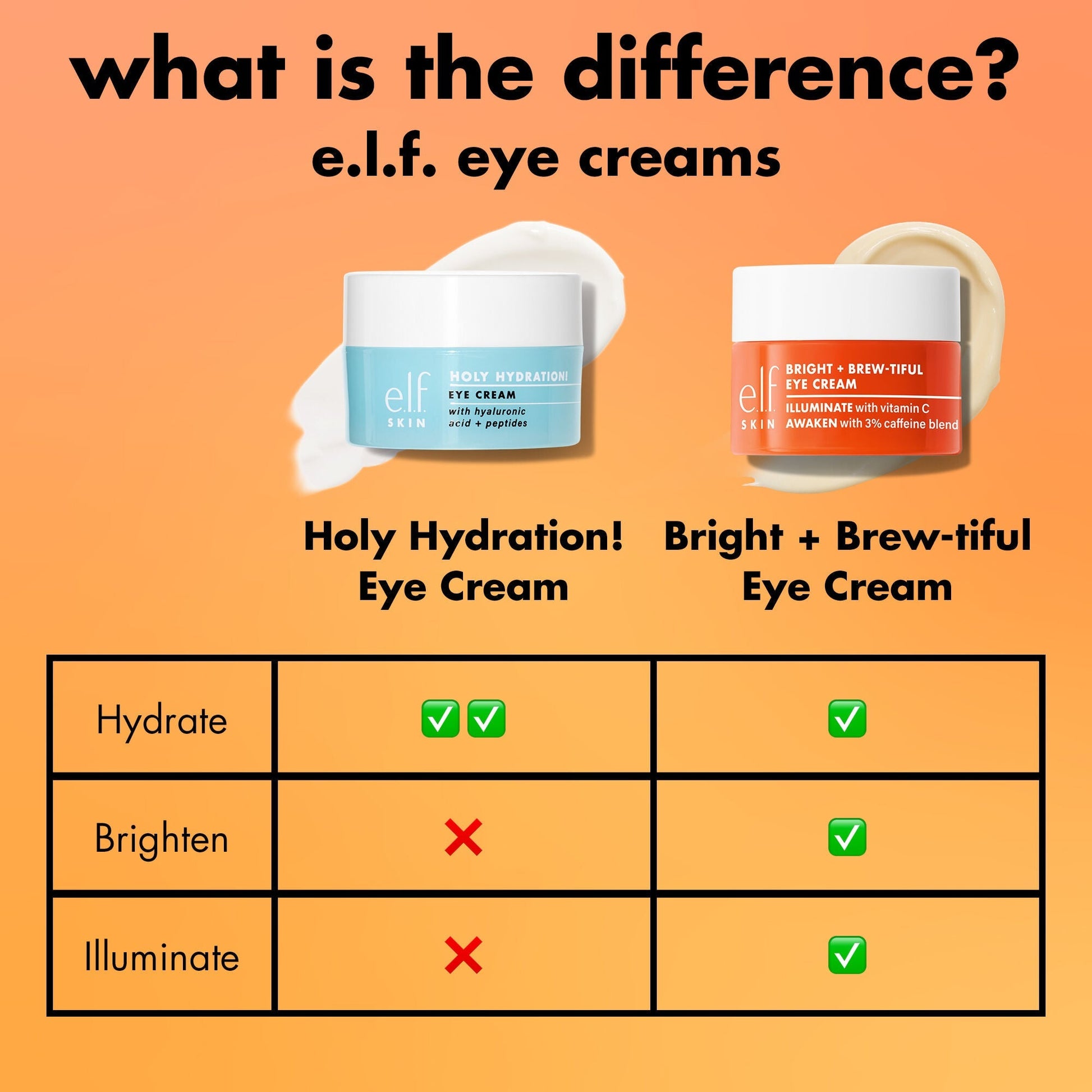bright-brew-tiful-eye-cream-s6 0226_BBEC_Comparison_4e7743aa-2b84-4efa-bebb-c97e2685ab8f.jpg