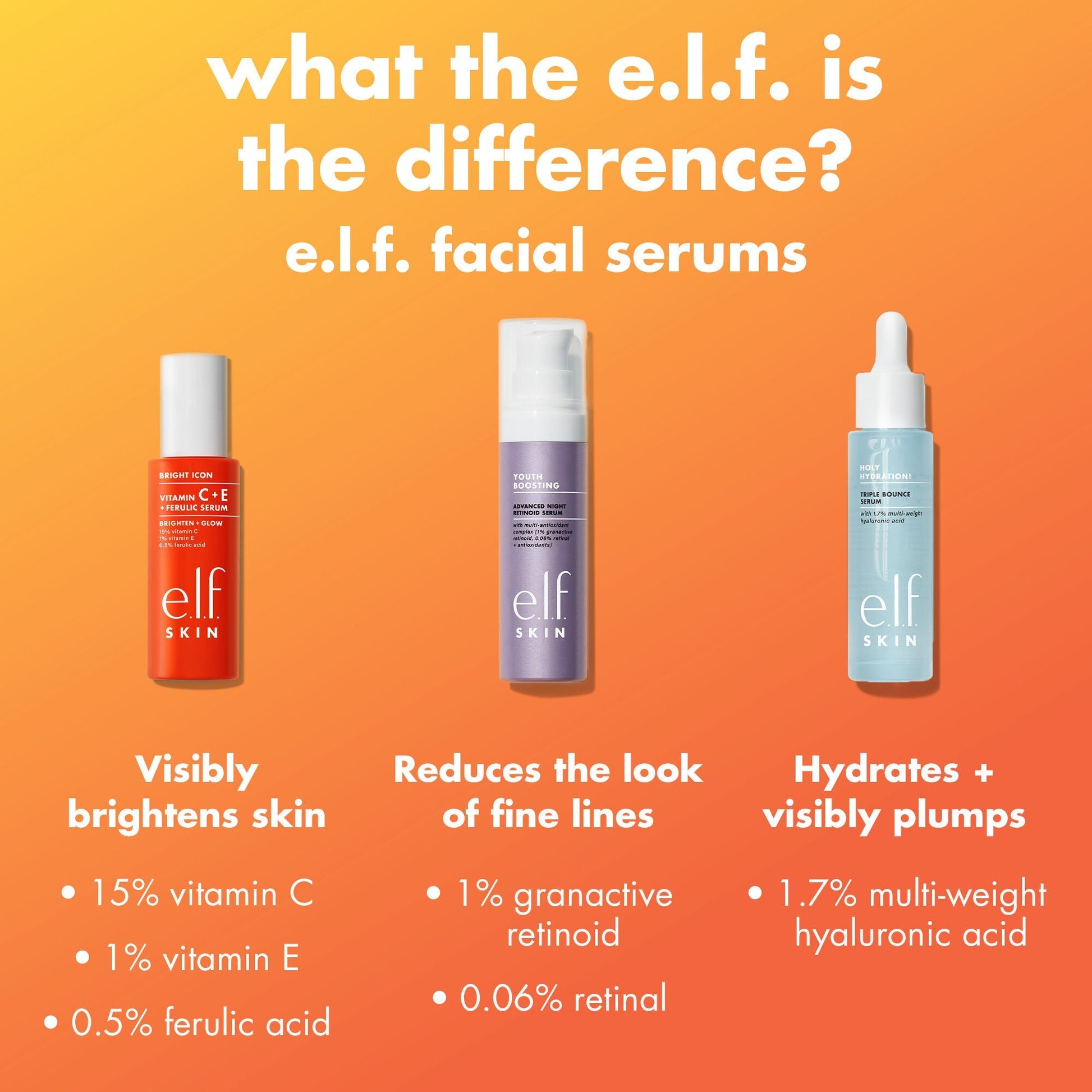 bright-icon-vitamin-c-e-ferulic-serum-y0 0226_EDU_BrightIconVitC_Comparison_693a5d08-a3d3-4d1e-b73b-0b5b42dbf08a.jpg
