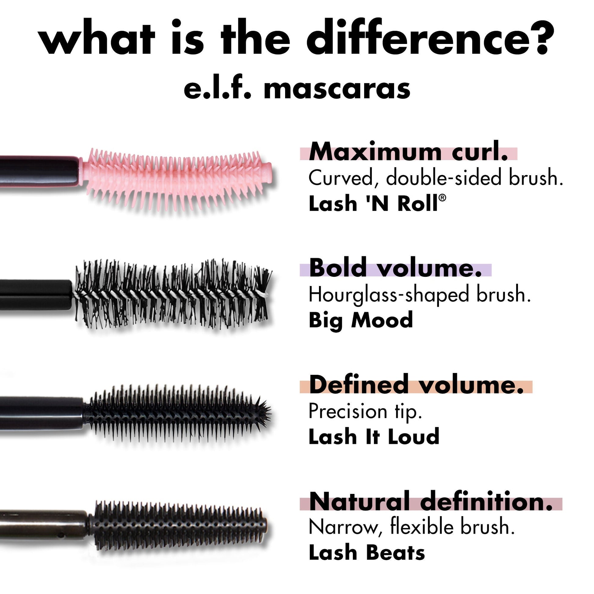 lash-n-roll-mascara-b6 0326_EDU_LashNRollMascara_Comparison.jpg