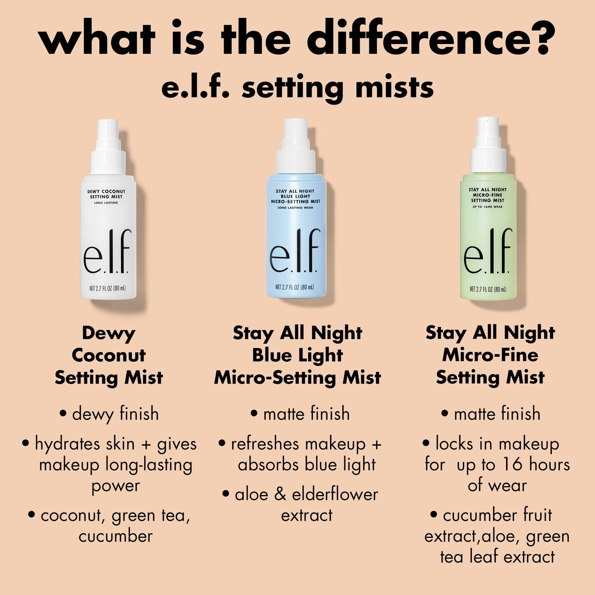 stay-all-night-micro-fine-setting-mist-x1 0326_EDU_StayAllNight_Comparison.jpg