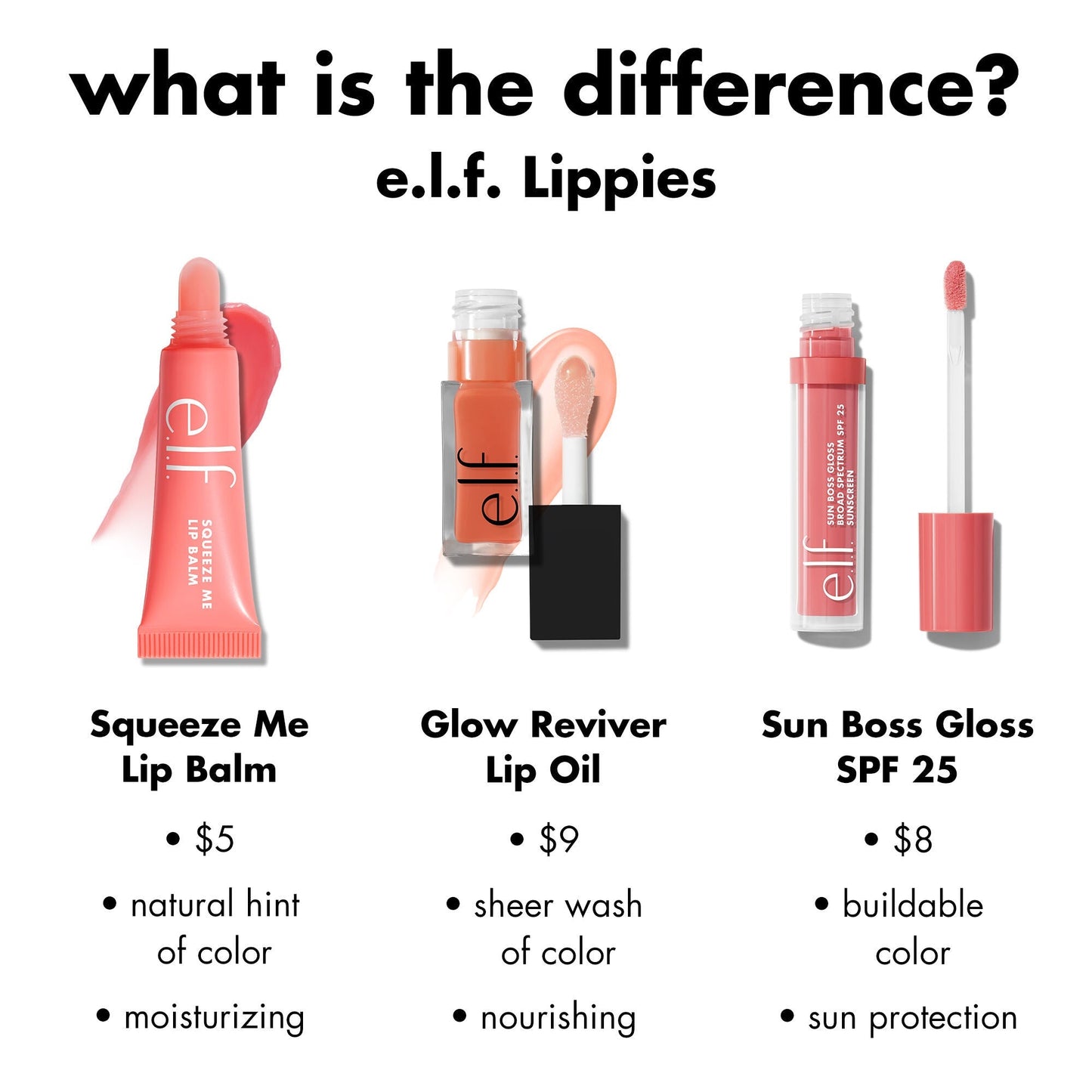 sun-boss-gloss-spf-25-y4 0426_EDU_SUNBOSSGLOSS_COMPARISON_c270f4d6-9208-4e5b-9bde-8b11f28da241.jpg